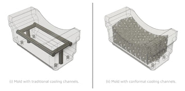 Revolutionize Your Injection Molding with Conformal Cooling Channels